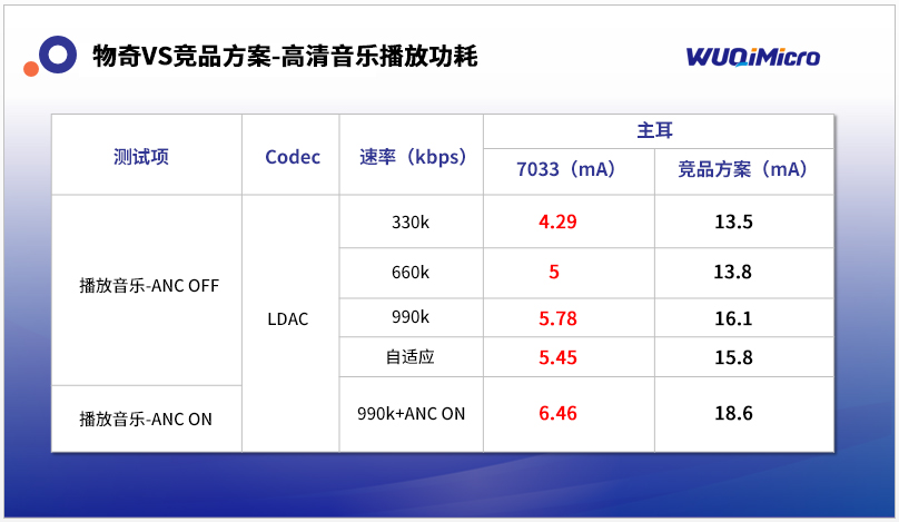 更改后的芯片圖片.jpg